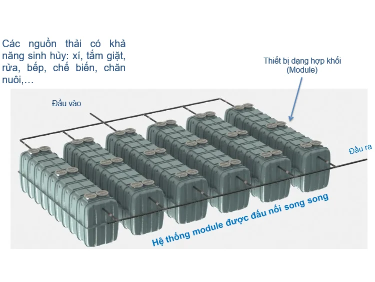 Thiết bị xử lý nước thải tại nguồn JOKASO VIETNAM dạng mô đun hợp khối – Demo